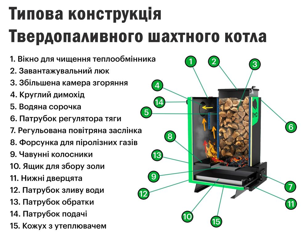 Схема шахтного котла - конструкція з поясненнями